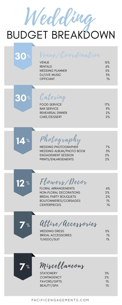 Wedding Budget Breakdown | Wedding Budget Planner | Wedding Budget Tips | Wedding Budget Calculator | Wedding Budget Tool | Wedding Budget Tools | Wedding Budget Template | Wedding Budget Guide | Wedding Cost Breakdown Budget | Wedding Cost Checklist | How to Create a Wedding Budget Tips | Creating a Wedding Budget | Budgeting Tips for Wedding | How to Make a Wedding Budget Tips | Budgeting for Your Wedding | Pacific Engagements Wedding Planning and Design | Pacific Engagements Blog Posts Wedding Guide Checklist, Geometric Wedding Decor, Wedding Reception Timeline, Wedding Budget Breakdown, Wedding Budget Planner, Wedding Ceremony Ideas, Simple Wedding Centerpieces, Candle Wedding Centerpieces, Wedding Name Cards