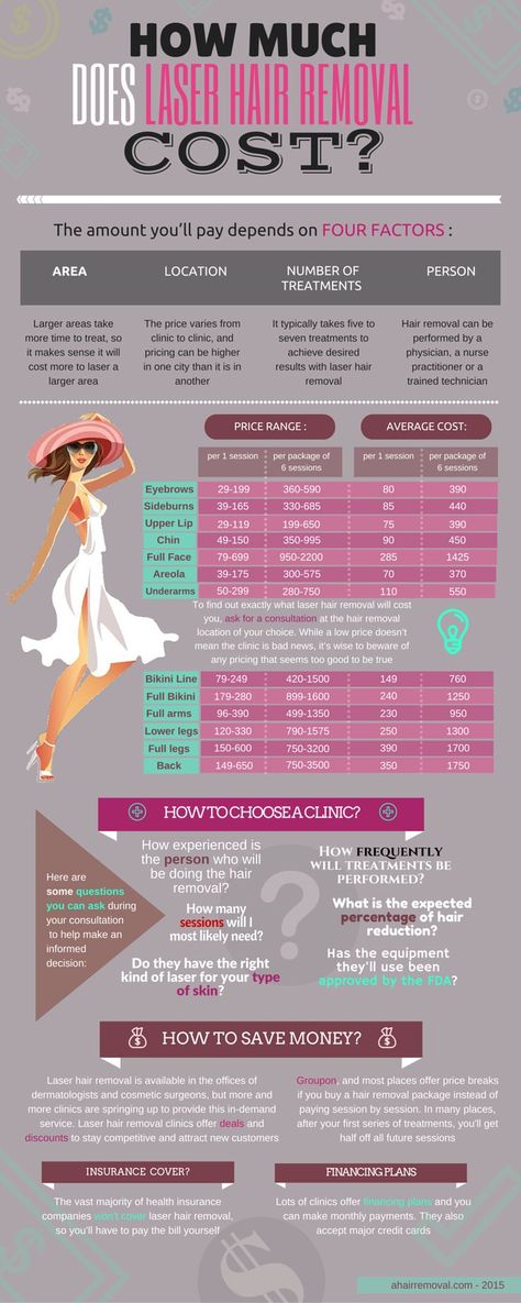 How much does hair removal cost? Laser Hair Removal Cost, Body Laser, Hair Removal Diy, Best Hair Removal Products, Acne Scar Removal, Ipl Hair Removal, Laser Tattoo Removal, Cosmetic Treatments, Hair Removal Permanent