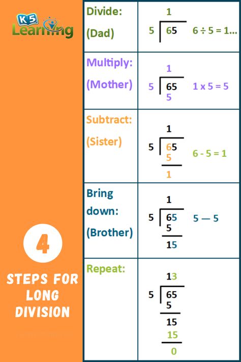 Steps For Long Division Anchor Charts, Steps For Long Division, How To Do Long Division Step By Step, How To Solve Division, Math Tricks Hacks Division, How To Do Division Step By Step, Long Division Steps Printable, Long Division Tricks, How To Do Long Division