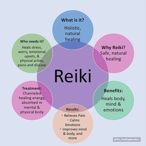 Hello friends, 😇😇
As we all are aware about spiritualism & its methods. When we here spirituality the modality which comes in my mind is REIKI. Reiki is the fastest growing complementary therapy being taught in the world today and this fact speaks volumes about this fantastic healing energy system.
This article will talk about:
•	The importance of reiki.
•	What is reiki?
•	Why we should do reiki?
•	Who invented reiki?
•	Reiki a divine power and an omnipotent power.

Do read this article. What Is Reiki Therapy, Reiki Asthetic, What Is Reiki Healing, Reiki Healing Pictures, Reiki Principles, Kundalini Reiki, What Is Reiki, Alternative Therapy, Reiki Room