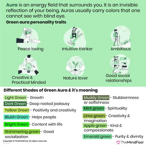A green aura is the symbol of growth, healing, and prosperity. The color is indicative of healing, nurturing, and development. This aura color indicates positive things in life. #greenaura #guildwars #archangels #nature #lightworker #lightbeings #celestials #yellowpalm #indoor Yellow Green Aura Meaning, Green Aura Meaning, Aura Meaning, Aura Colors Meaning, Colors Meaning, Witchy Academia, Better Marriage, Green Aura, 9 Planets