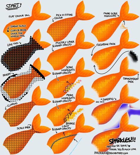 Mermaid Scale Tutorial by inkogeki -                                         How to Art Koi Mermaid Tail, How To Draw Scales, Draw Scales, Scale Tutorial, Drawn Fish, Scale Drawing, Digital Painting Techniques, Digital Art Beginner, Fish Drawings