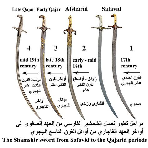 The shamshir sword is the National sword of Persia , which has one edge along the blade . Start manufacture it in the end of Timurid period to the Qajarid period , the golden age and the best example of the sword was the shamshir in the early and mid the Safavid era , and the blade in that time should be watered steel , no decoration , no channel , mostly stamped by the maker name , and the stamp of the Talismanic four words (B D O H) ,and they believe that it will give power and the save to ... Aasimar Paladin, Age Of Empires Iii, Polish Winged Hussars, Historical Swords, European Map, Age Of Empires, Cool Swords, Arm Armor, Steel Art