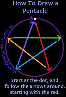 How to Draw a Wiccan Invoking Pentacle  © Wicca-Spirituality.com How To Draw A Pentacle, How To Draw Pentagram, Pentacle Drawing, Diy Pentacle, Pentagram Drawing, Pentacle Witchcraft, Wiccan Drawings, Pentacle Art, Wicca Pentacle