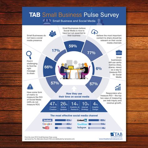 Survey Infographic, Organizational Chart Design, Certificate Designs, Ppt Ideas, Survey Design, Infographic Design Layout, Organizational Chart, Graphic Design Infographic, Design Infographic