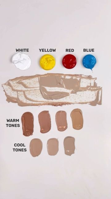 Skin Color Acrylic Paint, How To Make Beige Color Paint, Skin Colour Paint Mixing, How To Make Skin Color Paint, Color Theory Shading, Skin Color Mixing Chart Acrylic, How To Make Colors With Paint, Color Mixing Palette, Color Mixing Chart Acrylic