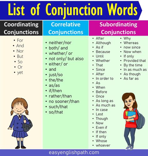 Mastering Conjunctions: Types of Conjunctions in English. conjuctions Types in english Types Of Conjunctions, Subordinating Conjunctions, Learn English Grammar, English Grammar, Teaching English, Learn English, Language Arts, Grammar, Quick Saves