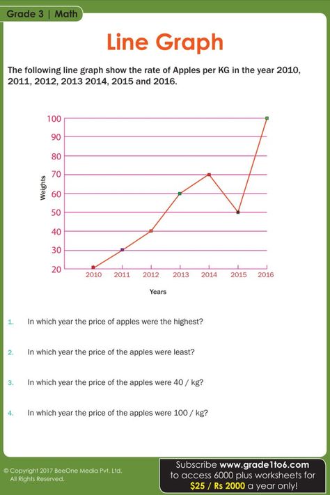 #math #maths #mathworksheets #worksheets English Worksheets For Grade 1, Line Graph Worksheets, Graph Worksheet, Worksheets For Grade 1, Line Graph, Grade 6 Math, Worksheets For Grade 3, 3rd Grade Math Worksheets, Free Math Worksheets