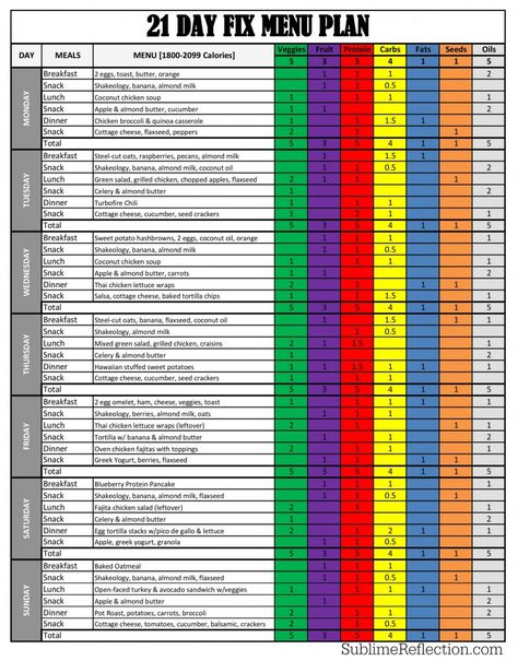 21 Day Fix Menu, Beachbody 21 Day Fix, Paleolithic Diet, 21 Day Fix Diet, 21 Day Diet, 21 Day Fix Meal Plan, 21 Day Fix Extreme, Breakfast Low Carb, Overnight Oat