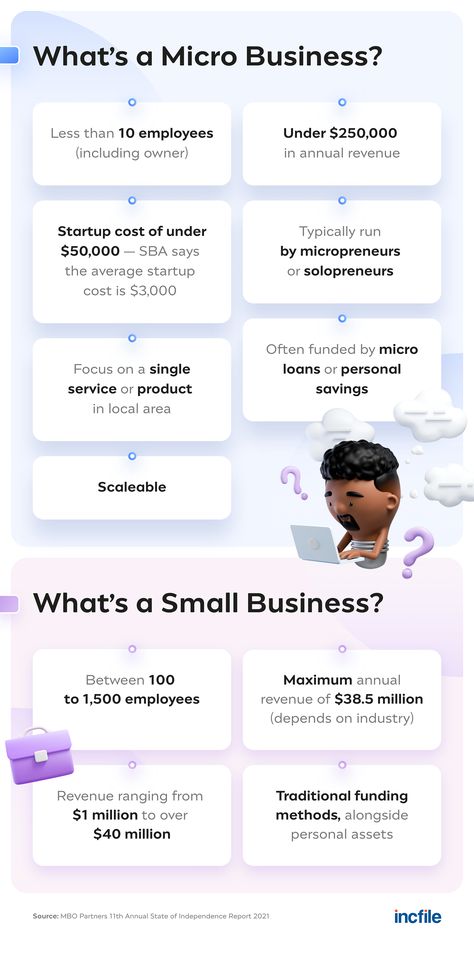 Small Business Structure, Micro Business Ideas, Building A Business Plan, Small Business Management, Business Landscape, Startup Funding, Business Branding Inspiration, Life Planning, Small Business Administration