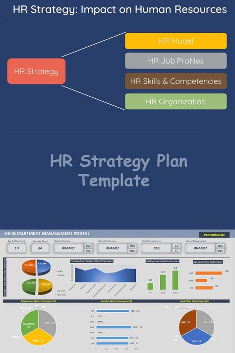 HR Strategy Template | HR Management | Hr Strategy Template, Hr Kpi, Human Resource Management Templates, Hr Dashboard, Hr Ideas, Hr Tips, Hr Strategy, Hr Recruitment, Hr Jobs