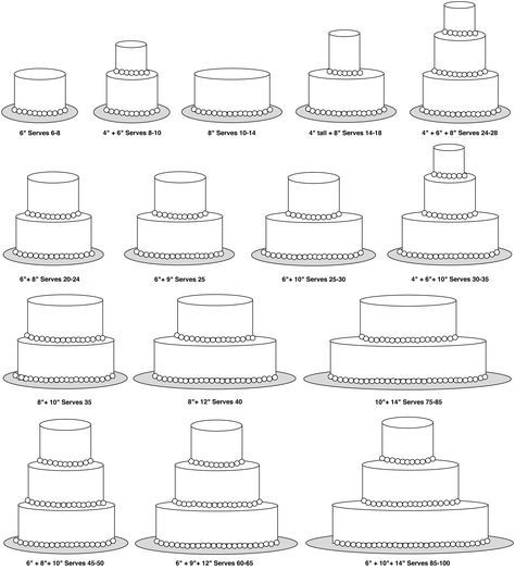 Perfect! Now you can see exactly what size cakes to bake based on the number of people your client needs to feed! 6 Inch And 8 Inch Wedding Cake, 10 Inch Cake Servings, 8 Inch Cake Serving, 10 8 6 Inch Wedding Cake, 6 And 4 Inch Tiered Cake, 8 Inch And 6 Inch Tier Cake, 6 And 8 Inch Tier Wedding Cake, 8 And 10 Inch Tier Cake, Round Cake Serving Chart