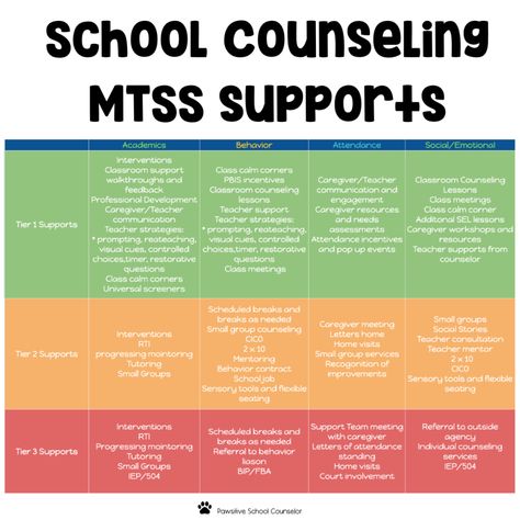 From Tears to Tiers – Pawsitive School Counselor Solution Focused School Counseling, High School Social Work, School Counselor Forms, School Counseling Resources, Elementary Counselor, Counselors Office, Social Work Interventions, Counselling Resources, Guidance Office