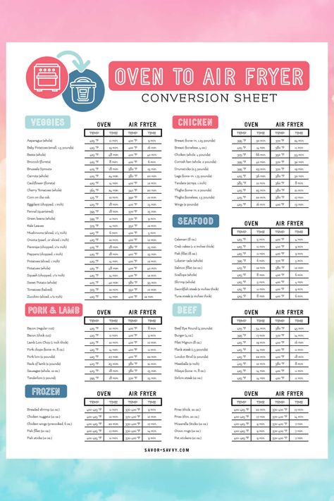 Looking for a handy (and FREE) printable worksheet to help you convert oven recipes to air fryer? This single page reference guide includes the times and temperatures of the most common foods and will help you get dinner on the table FAST! via @savorandsavvy Air Fryer Conversion Chart Printable, Oven Vs Air Fryer Time, Air Fryer Cooking Times Chart Printable Free, Oven To Air Fryer Conversion Chart, Air Fryer Cooking Times Chart Printable, Air Fryer Chart Printable, Air Fryer Cheat Sheet Printable, Recipes With Air Fryer, Air Fryer Times And Temps