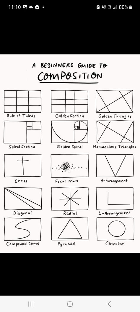 Composition In Painting, Composition Types, Composition Exercises, Types Of Composition, Composition Examples, Composition Painting, Art Composition, Drawing Exercises, Principles Of Design