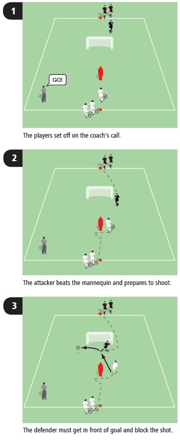 Block the shot soccer drill U9 Soccer Drills, Defensive Soccer Drills, Soccer Shooting, Soccer Coaching Drills, Football Coaching Drills, Football Training Drills, Soccer Training Drills, Soccer Coach, Soccer Inspiration