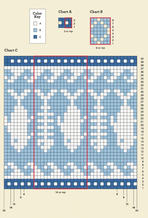Fish Sweater Knitting Pattern, Knit Fish Pattern, Fish Knitting Chart, Fish Knitting Pattern, Knit Fish, Intarsia Knitting Charts, Fish Chart, Skeleton Fish, Fair Isle Chart