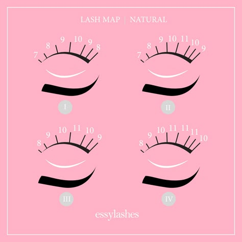 A couple natural lash maps to refer to! Remember - some clients don’t actually want their lashes extended (I know it’s crazy 😂😜😂) they just want a natural look and to avoid wearing mascara. These lash map styles are great for those who love the natural look! Happy lashing! 💕 . . Shop at essylashes.com for your lash supplies! . #lashes #eyelashes #lashextensions #eyelashextensions #eyelashextensionstips #lashesquotes #lashmap #essylashes #eslashes Eyelash Extensions Aftercare, Lash Maps, Lash Map, Lash Supplies, Lash Tricks, Applying False Lashes, Lash Quotes, Applying False Eyelashes, Eyelash Extensions Styles