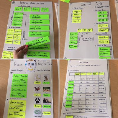 Cc Cycle 3 Essentials, Cc Essentials Lesson Plans, Cc Essentials Tutor, Classical Conversations Essentials Tutor, Classical Conversations Review Games, Classical Conversations Essentials, Cc Essentials, Compound Subject, Classical Conversations Foundations