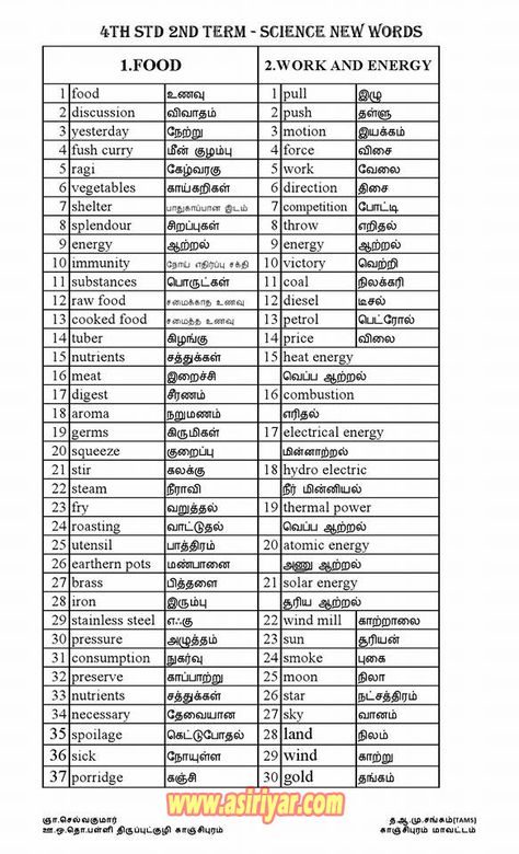 4th STD - 2nd TERM - NEW WORDS WITH TAMIL MEANINGS FOR PRACTICE - ENGLISH MEDIUM - தமிழகமாணவன் Tamil Words With Meaning, English To Tamil Words, Tamil Words For Kids, Spoken English Learning Tips Tamil, Nalini Vishwakumar, Dictation Words, Letter Writing For Kids, Learn Tamil, English Vocabulary List