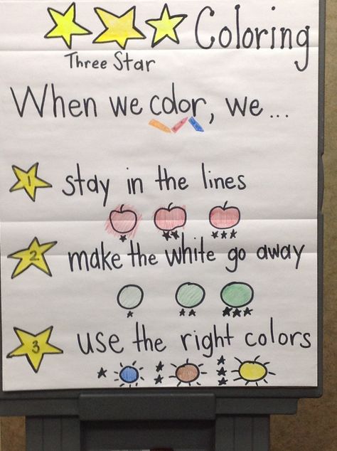 3 star coloring anchor chart Kindergarten Anchor Charts, Beginning Of Kindergarten, Circle Map, Transitional Kindergarten, Classroom Anchor Charts, School Of Life, Writing Anchor Charts, Kindergarten Fun, Kindergarten Lessons