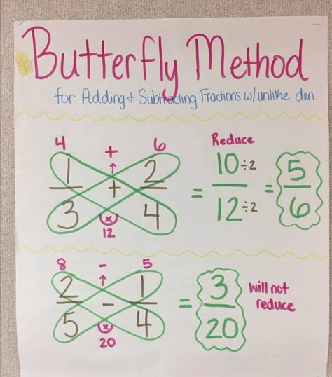 Box Method Multiplication, Fractions With Unlike Denominators, Multiplication Worksheet, Studie Hacks, Big Ideas Math, Teaching Math Strategies, Cool Math Tricks, Studera Motivation, Adding And Subtracting Fractions