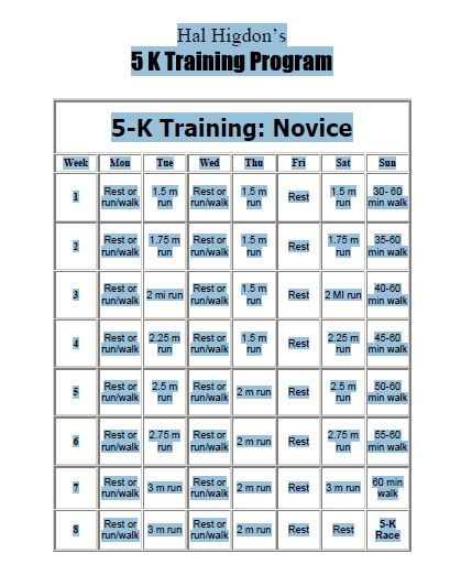 Hal Higdon's 5-K Training Program For The Novice Hal Higdon 5k Beginner, Hal Higdon, Keeping The Faith, 5k Training Plan, Postpartum Health, Exercise During Pregnancy, Fitness Facts, 5k Training, Running Plan