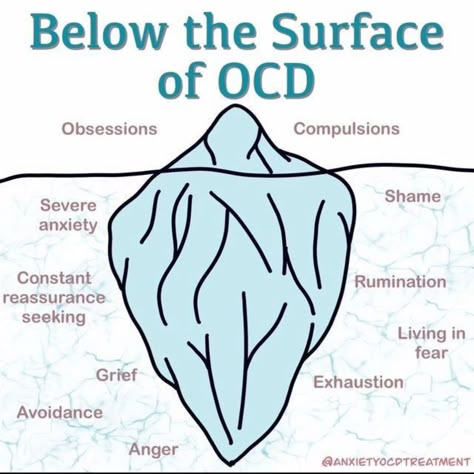 Ocd Thoughts, Ocd Quotes, Ocd Therapy, Ocd Symptoms, Mental Health Facts, Mental Disorder, Below The Surface, Mental Health Support, Empower Yourself