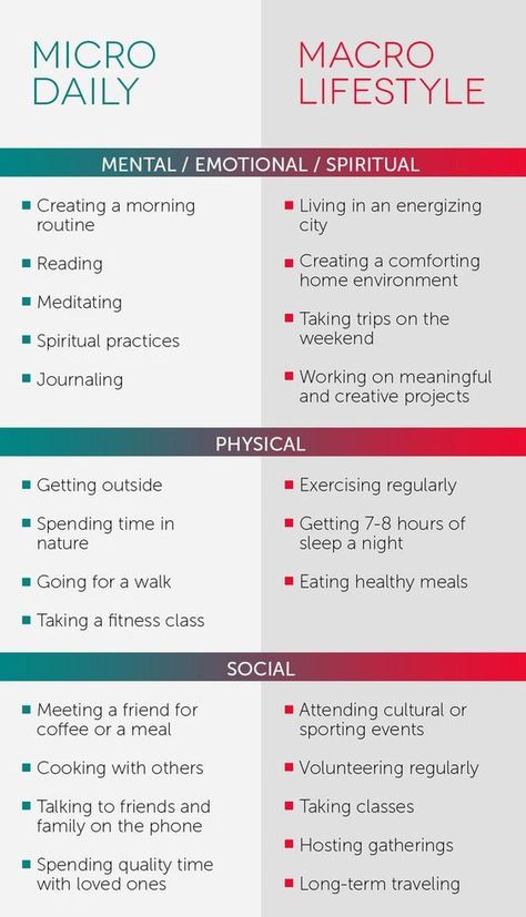 Micro vs macro lifestyles. #selfimprovement #personaldevelopment Vie Motivation, Mental Training, Self Care Activities, Healthy Mind, Self Care Routine, Self Improvement Tips, Life Planner, Self Development, Better Life