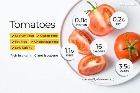 What Nutrients Do Tomatoes Provide? Salad Appetizer Cups, Laboratory Scientist, Tomato Nutrition, Nutrition Sportive, Grape Salad, Wellness Wednesday, Medical Laboratory, Nutrition Education, Proper Nutrition