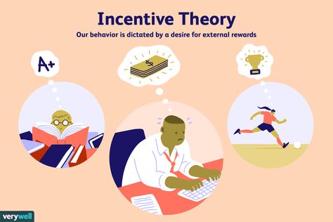 The Incentive Theory of Motivation Explains How Rewards Drive Actions Theory Of Motivation, Loss Of Motivation, Motivation Theory, Motivation Psychology, Intrinsic Motivation, Future Jobs, Educational Psychology, Group Work, Self Empowerment