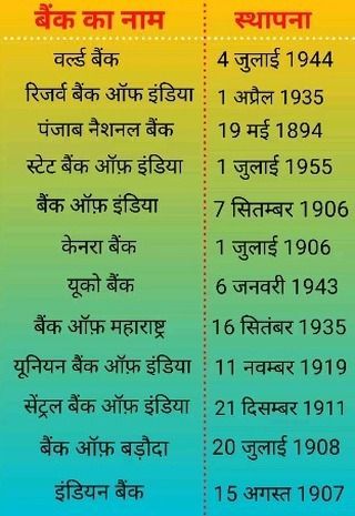 History Gk In Hindi, Learning Hindi, Basic English Grammar Book, Ias Study Material, Natural Image, English Grammar Book, Learn Hindi, Indian History Facts, Gk In Hindi