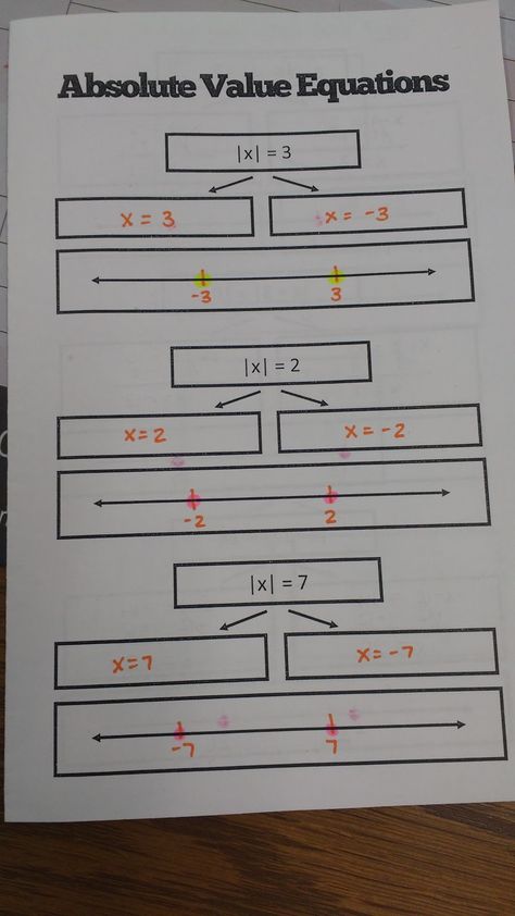 Equations Worksheets, Absolute Value Equations, Math Lab, High School Math Teacher, Algebra Activities, Calendar Math, Math Talk, Algebraic Thinking, Math Anchor Charts