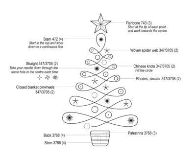 Christmas Tree · How To Embroider · Needlework on Cut Out + Keep