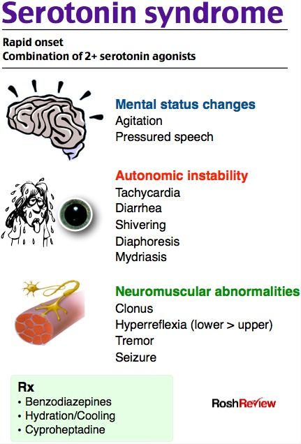 Serotonin Syndrome, Psychiatric Nurse Practitioner, Nursing Information, Psych Nurse, Nursing School Essential, Psychiatric Medications, Nursing Mnemonics, Mental Health Nursing, Pharmacology Nursing