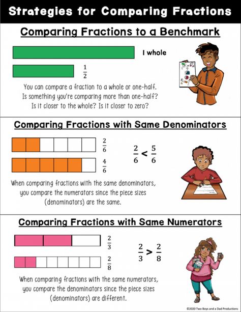 Comparing Fractions 4th Grade, Comparing Fractions 3rd Grade, Compare And Order Fractions, Comparing Fractions Activities, Comparing And Ordering Fractions, Ordering Fractions, 3rd Grade Fractions, Same And Different, Grade 5 Math