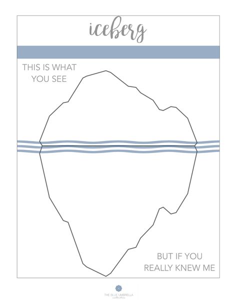 Full page graphic showing an iceberg with lines across the middle, the top reads "this is what you see" the bottom reads "but if you really knew me" Anger Iceberg Worksheet, Iceberg Activity Therapy, Iceberg Therapy Activity, If You Really Knew Me Iceberg, Emotion Iceberg, Anger Iceberg Printable, Emotions Iceberg, Iceberg Activity, Iceberg Template