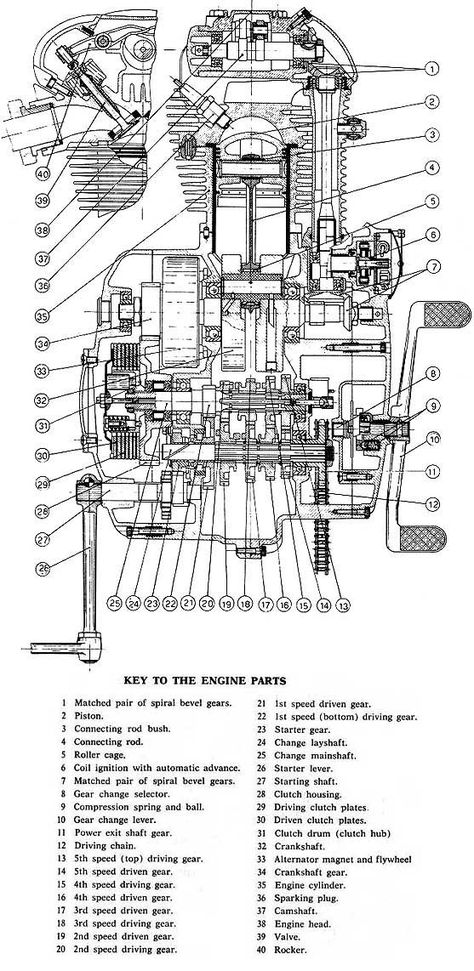 Motorcycle Engine Diagram, Exploded Drawing, Jawa 350, Motorcycle Mechanic, Bevel Gear, Motorcycle Repair, Automobile Engineering, Bike Engine, Italian Motorcycles