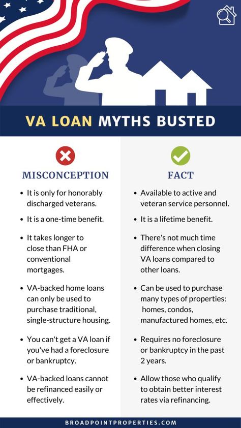 How VA Loans Work Va Loan Process, Loan Agreement Form, Loan Ads, Va Home Loan, Hdfc Bank, Games Car, Wash Car, Application Letter, House Buying