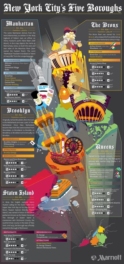 Kota New York, Holiday Locations, Funny English, New York Vacation, Nyc Baby, Voyage New York, Travel Infographic, Ny Trip, I Love Nyc