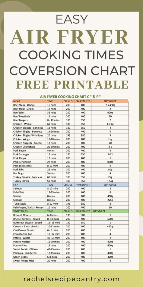 Air Fryer Cooking Times Chart, Time Conversion Chart, Air Fryer Cheat Sheet, Time Conversion, Air Fryer Cooking, Air Fryer Recipes Dessert, New Air Fryer Recipes, Air Fryer Recipes Snacks, Air Fryer Cooking Times