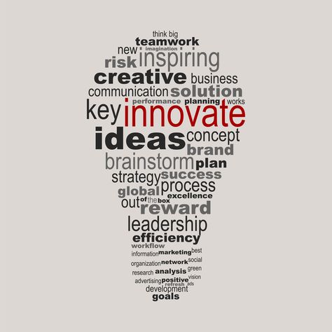 Innovation Quotes, Word Drawings, Interior Kantor, Social Research, Best Business Ideas, Green Business, Innovation Strategy, Creativity Quotes, Business Communication