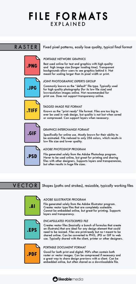 File Types Cheat Sheet, Infographic Cheat Sheet, File Types Graphic Design, Graphic Design Cheat Sheet, It Fundamentals, All Social Media Logos, Illustrator Fonts, Type Graphic Design, Graphic Designer Working