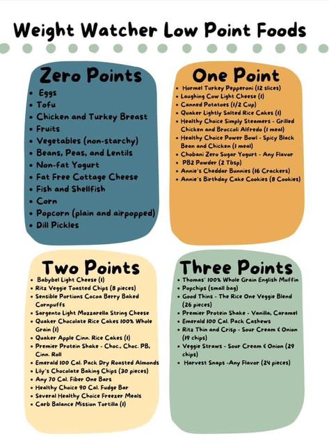 Weight Watchers Points Chart, Weight Watchers Points List, Weight Watchers Food Points, Weight Watchers Lunches, Weight Watchers Program, Weight Watchers Plan, Weight Watchers Tips, Weight Watchers Meal Plans, Weight Watchers Recipe