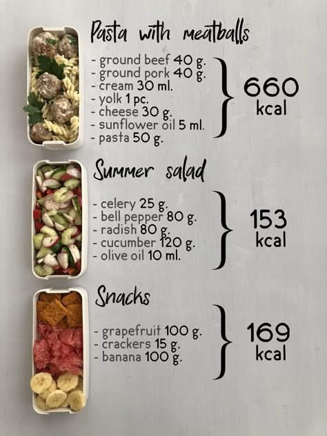 Today we tried to count the number of calories in one of our lunches, so please be gentle🤓. #lunch #lunchbox #bento #keto #ketodiet #paleo #paleodiet #fitness #fitnessmotivation #fitnessgirl #yoga #yogagirl #healthyfood #health #healthylifestyle #calories #caloriecounting #lunchrepublic #food #mealprep Bento Box Lunch Low Calorie, Lunch Ideas With Calorie Count, Low Cal Lunchbox Ideas, Low Calorie Lunchbox Ideas, Low Calorie Lunch Ideas For School, School Lunch Low Calorie, Low Calorie Lunch For School, Low Calorie Lunch Box Ideas, Low Cal School Lunch Ideas