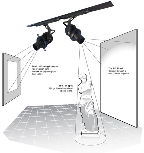 Track Mount Lighting That Easily Adapts To Fine Art Lighting Requirements Art Gallery Lighting Design, Exhibition Lighting Ideas, Museum Lighting Design, Exhibition Lighting Design, Art Gallery Lighting, Material Showroom, Light Instalation Art, Agriculture Museum, Exhibition Lighting