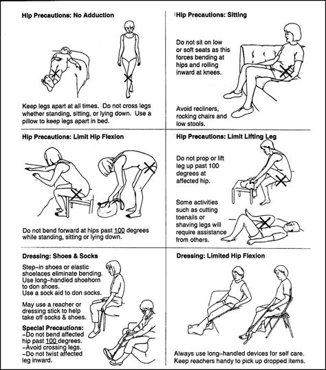 Total Hip Precautions Handout, Hip Precautions Occupational Therapy, Hip Precautions, Hip Surgery Recovery, Occupational Therapy Assistant, Hip Problems, Occupational Therapy Activities, Hip Surgery, Physical Therapy Exercises