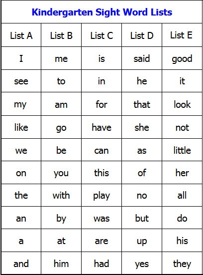 Basic Sight Words For Kindergarten, Kindergarten Sight Words List, Basic Sight Words, Cvc Words Kindergarten, Word Family Worksheets, Kindergarten Reading Activities, Lesson Plans For Toddlers, Kindergarten Reading Worksheets, Teaching Spelling