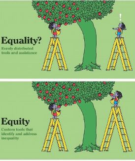 Equity Vs Equality Activities, Equity Vs Equality, Dance Style, Teachers Aide, Drawing Examples, Agent Of Change, Online School, Post Ideas, Poster Making