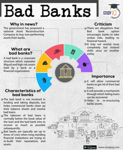 Banking Knowledge, Macroeconomics Notes, Learn Economics, Learn Accounting, Economics Notes, Accounting Education, Ias Study Material, Economics Lessons, Finance Infographic